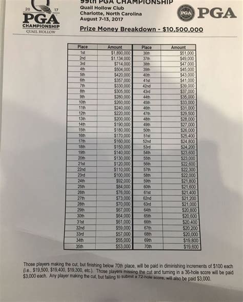 yesterday's golf tournament|payout from yesterday's golf tournament.